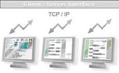 Accès en Client / Serveur